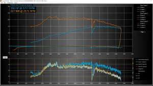 One cylinder misfire with brake duty and hub torque graphs