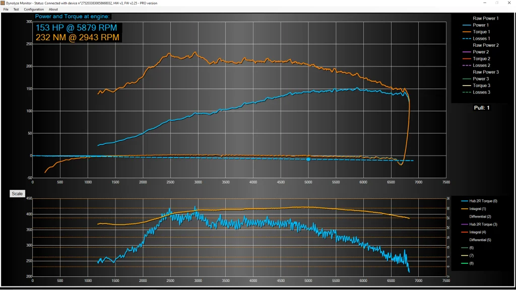 Minimum filtering dyno pull graph